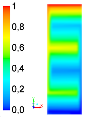Druckverteilung über eine Mäandergruppe in relativen Einheiten.