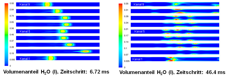 2-Phasen-Simulation einer Kanalströmung zur Beurteilung der Kondensataustragsfähigkeit (VOF).