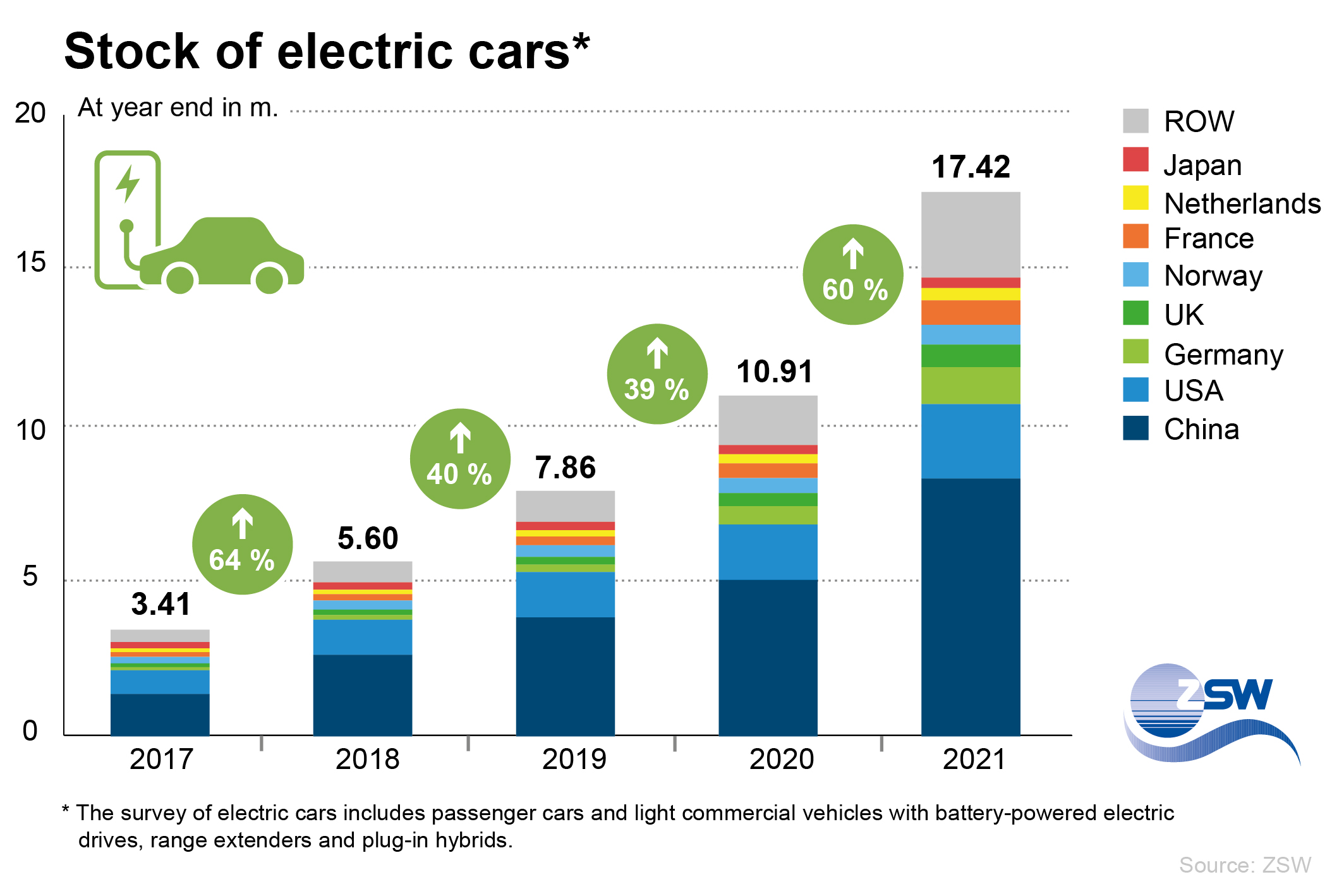 Europe Electric Vehicle Market June Updated Lupon Gov Ph